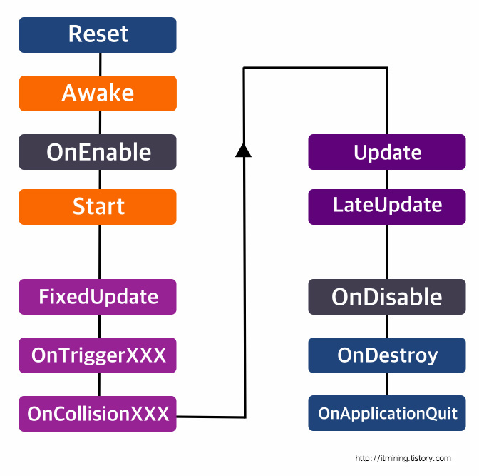 Original illustration accompanying the explanation of Start and Update